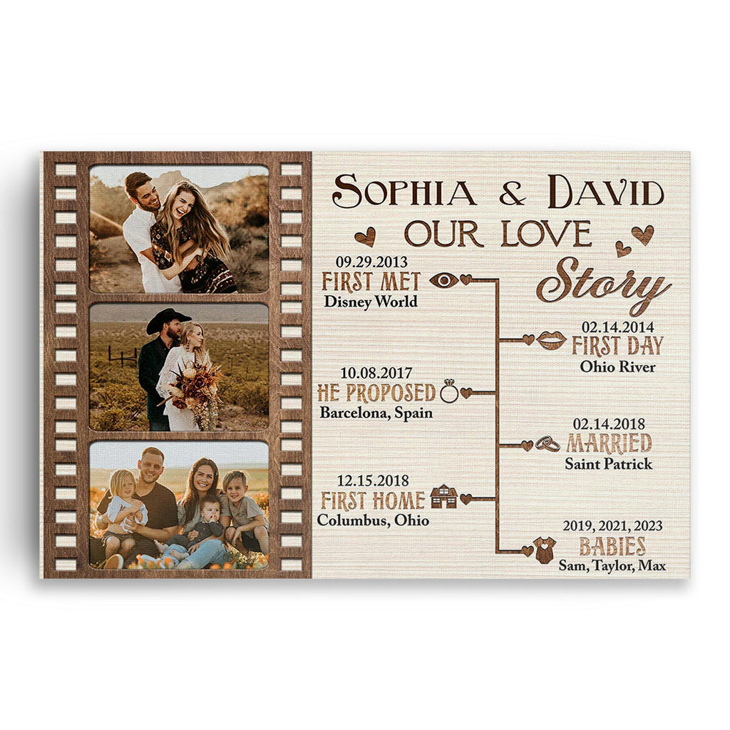 Personalized Our Love Story Photo Canvas – Custom Timeline And Photos