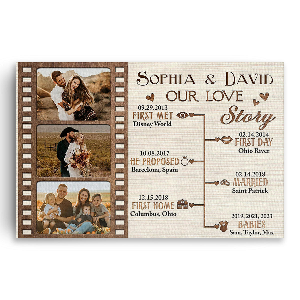 Personalized Our Love Story Photo Canvas – Custom Timeline And Photos
